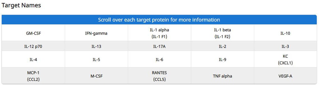 Mouse Cytokine Array Q1