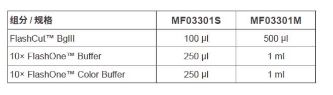 快速内切酶BglII