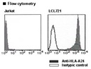 Anti-HLA-A24 (Human) mAb-PE