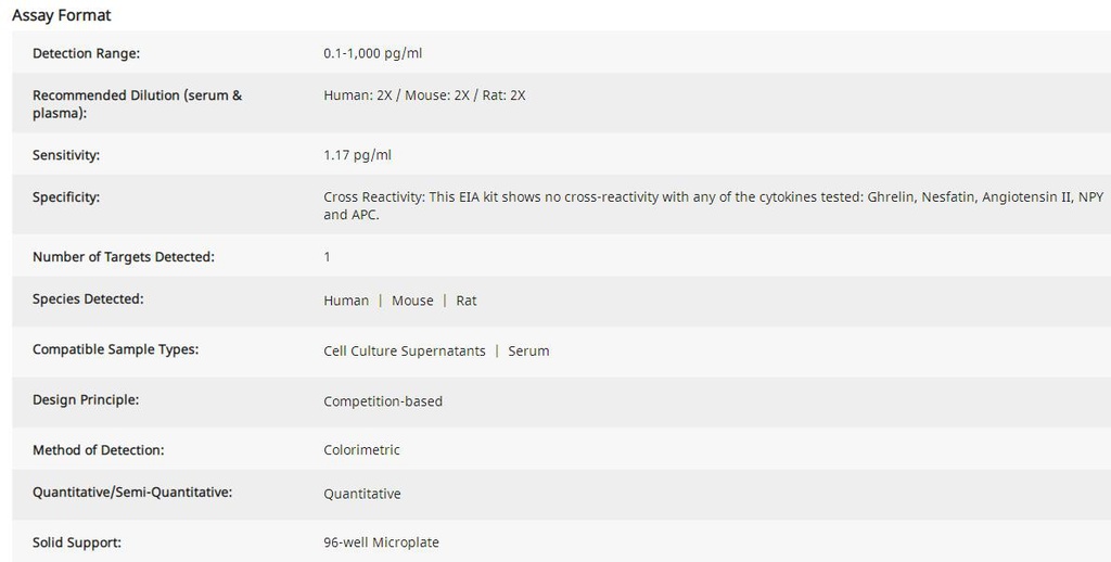Human GLP-1 EIA
