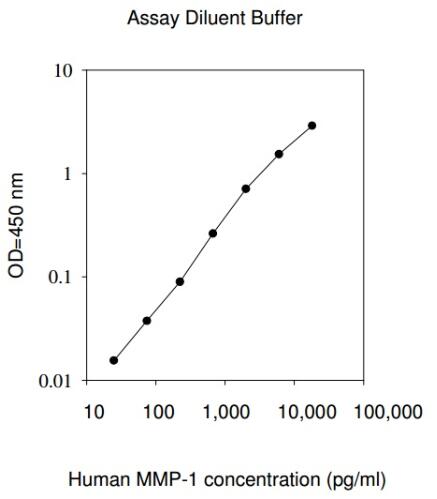 Human MMP-1 ELISA