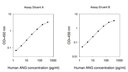 Human Angiogenin ELISA