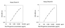 Rat IFN-gamma ELISA