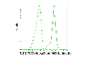 TCF1/TCF7 (C63D9) Rabbit mAb (Alexa Fluor 647 Conjugate)