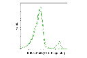 CD8α (2.43) Rat mAb (FITC Conjugate)