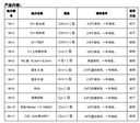 WB检测试剂盒（抗兔一抗）